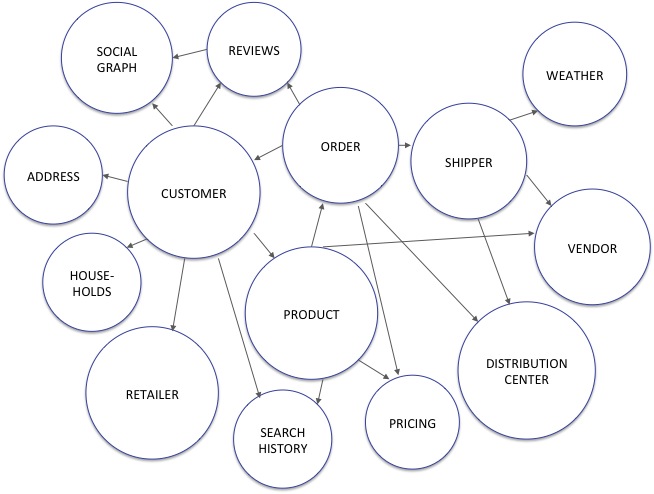 Retail Linked Open Data